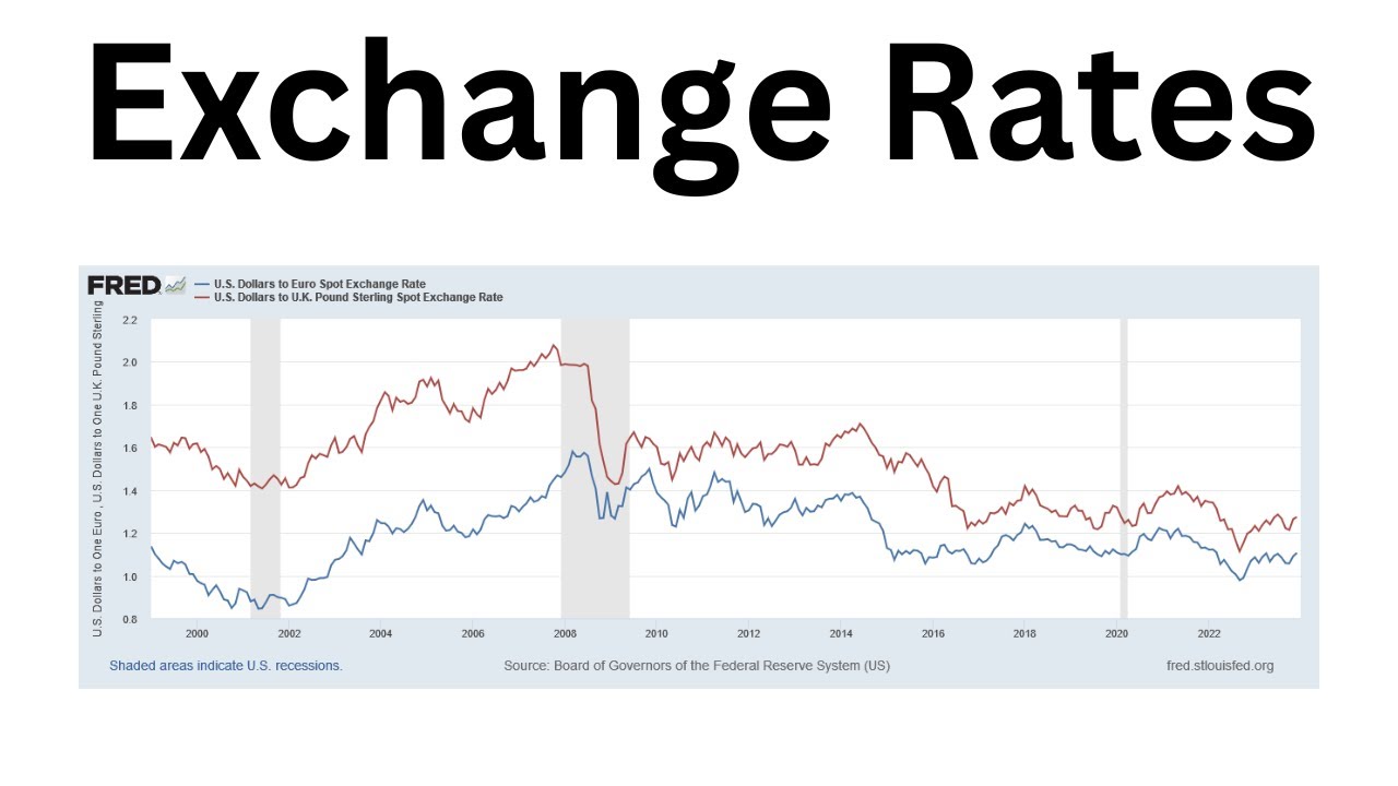 Open Economy Macroeconomics: Exchange Rates