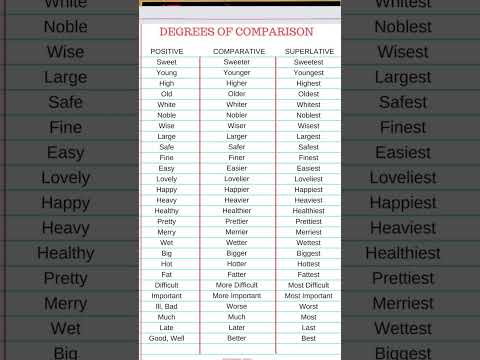 Degrees of Comparison |English Grammar |Positive |Comparative |Superlative |#english #shorts #feed