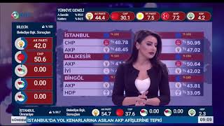 Günaydın Seçim Özel - 1 Nisan 2019 - KRT TV