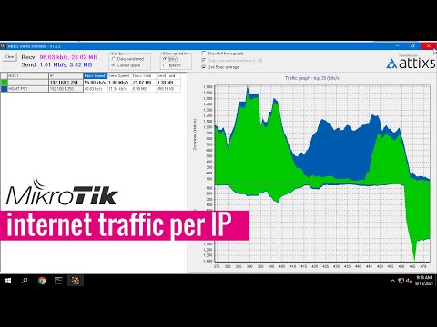How to monitor Internet usage per IP with Mikrotik router