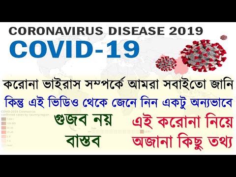 #COVID19 | Corona Virus outbreak | Public Awareness | Safety Tips | #WHO guidelines | in Bengali