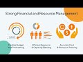 Triskell PPM - SaaS Enterprise Project Portfolio Management software