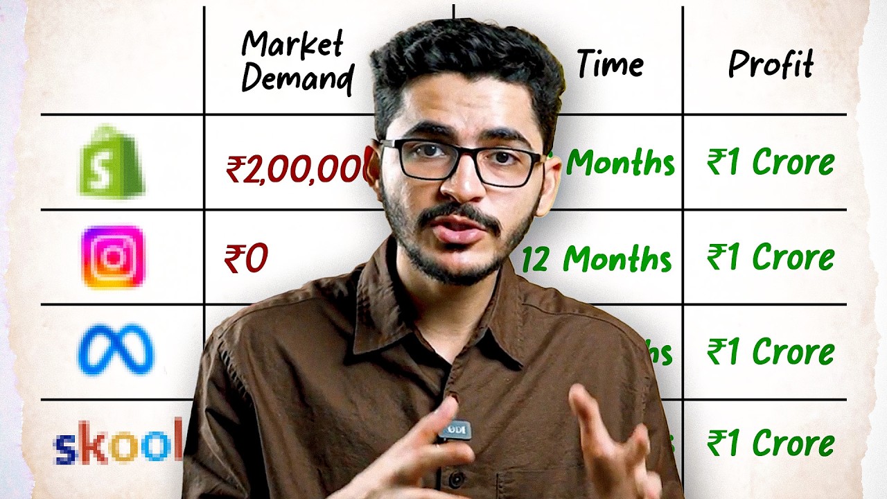 I Tried Every Online Business...Here's How to Make ₹1 Crore