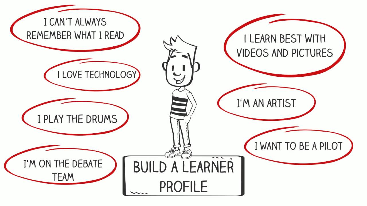 Differentiated vs. Individualized vs. Personalized