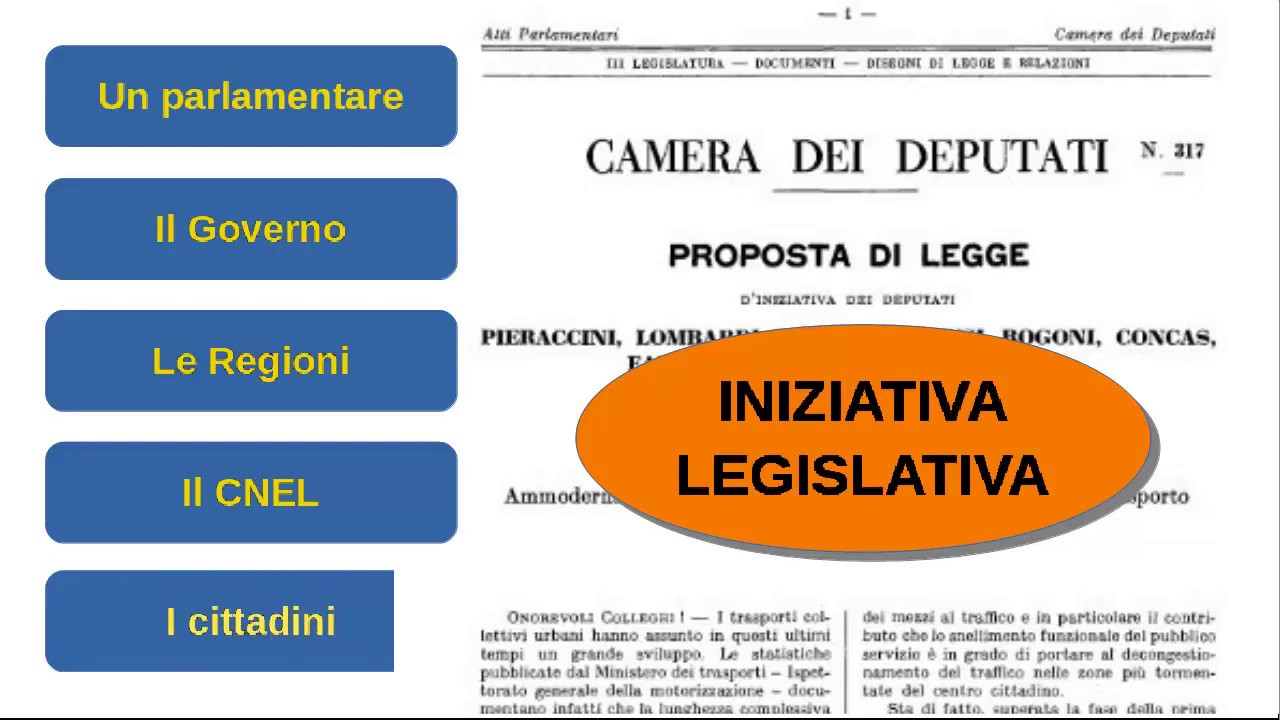 Il procedimento legislativo