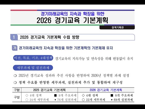 [Gyeonggi Education STUDY] Summary of Changes to the Gyeonggi Education Basic Plan [100%_100PRO]