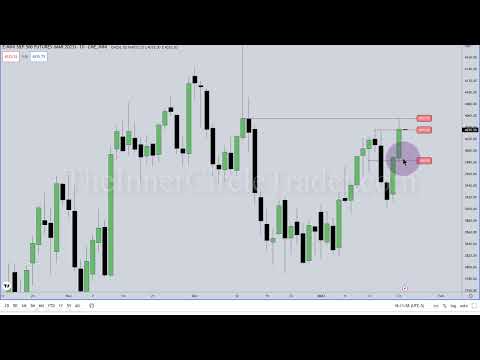 2023 Mentorship Price Action Review & PM  Session Reversal Model
