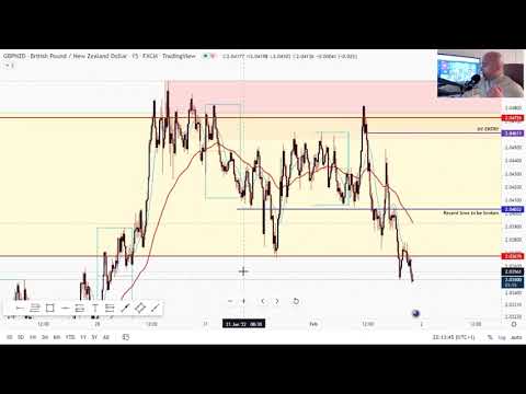 The entry: GBP/JPY & GBP/NZD + more