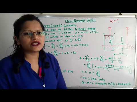 Problem on Major and minor losses / tank is attached at the entrance of pipe / loss of head