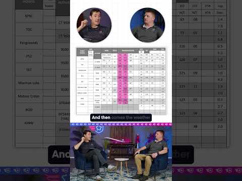 Finding Your True Course