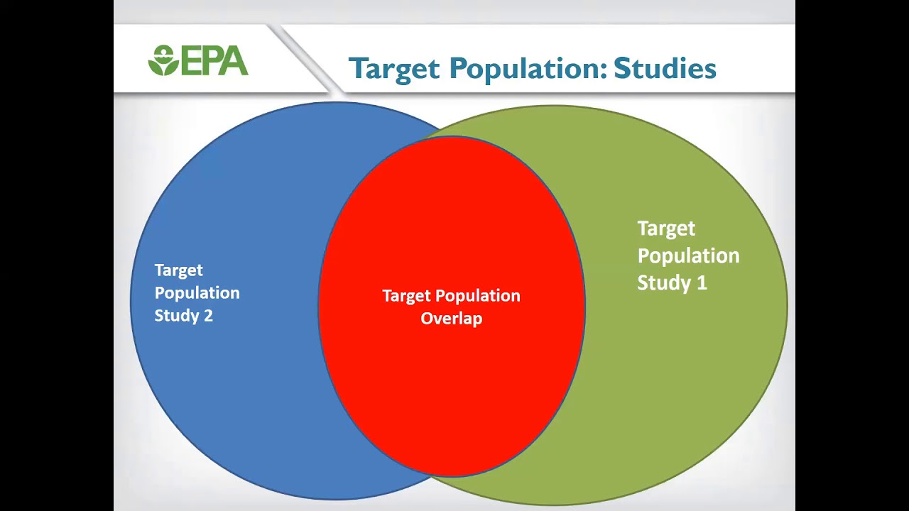 Integrating Studies: Design-Based Estimation Perspective - Olson