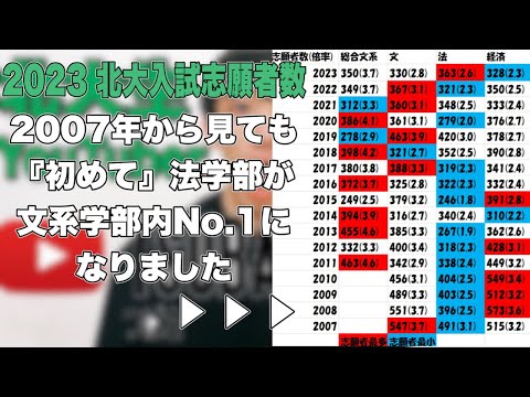 法学課程 某北大生YouTuberの影響で文系学部の志願者最多を記録したのは法学部でした【北大受験2023】