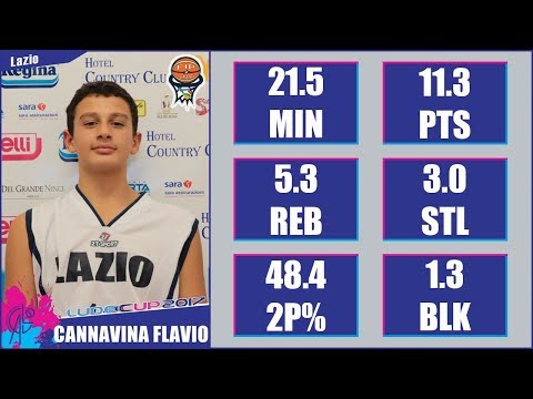 Flavio Cannavina - 2017 U14 LudecCup