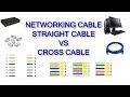 Networking Cable Straight Cable VS Cross Cable Easy Way To Make Straight Cable Cross Cable