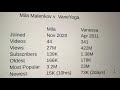 Mila Malenkov Phenomenal Success Phänomenaler Erfolg Феноменальный успех