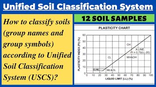 Classify Soils using Unified Soil Classification System(USCS)|Group Names and Symbols