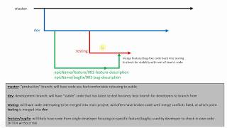 React Native (Expo) Git Repository Setup (GitHub.com, Source Tree)