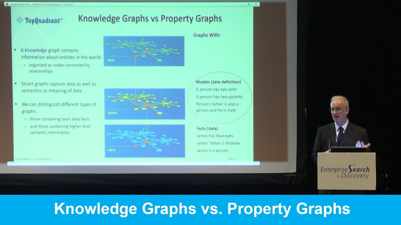 Knowledge Graphs vs. Property Graphs
