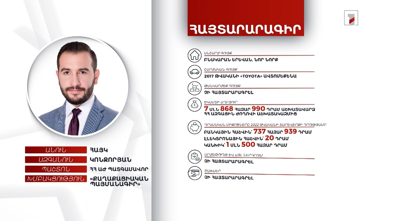Բնակարան, ավտոմեքենա, 2 մլն 237 հազար դրամ. ՀՀ ԱԺ պատգամավոր Հայկ Կոնջորյանի հայտարարագիրը
