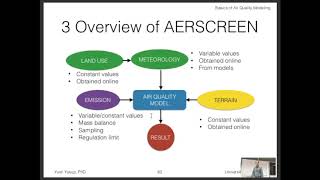 IEA501 Air Quality Modeling AERSCREEN