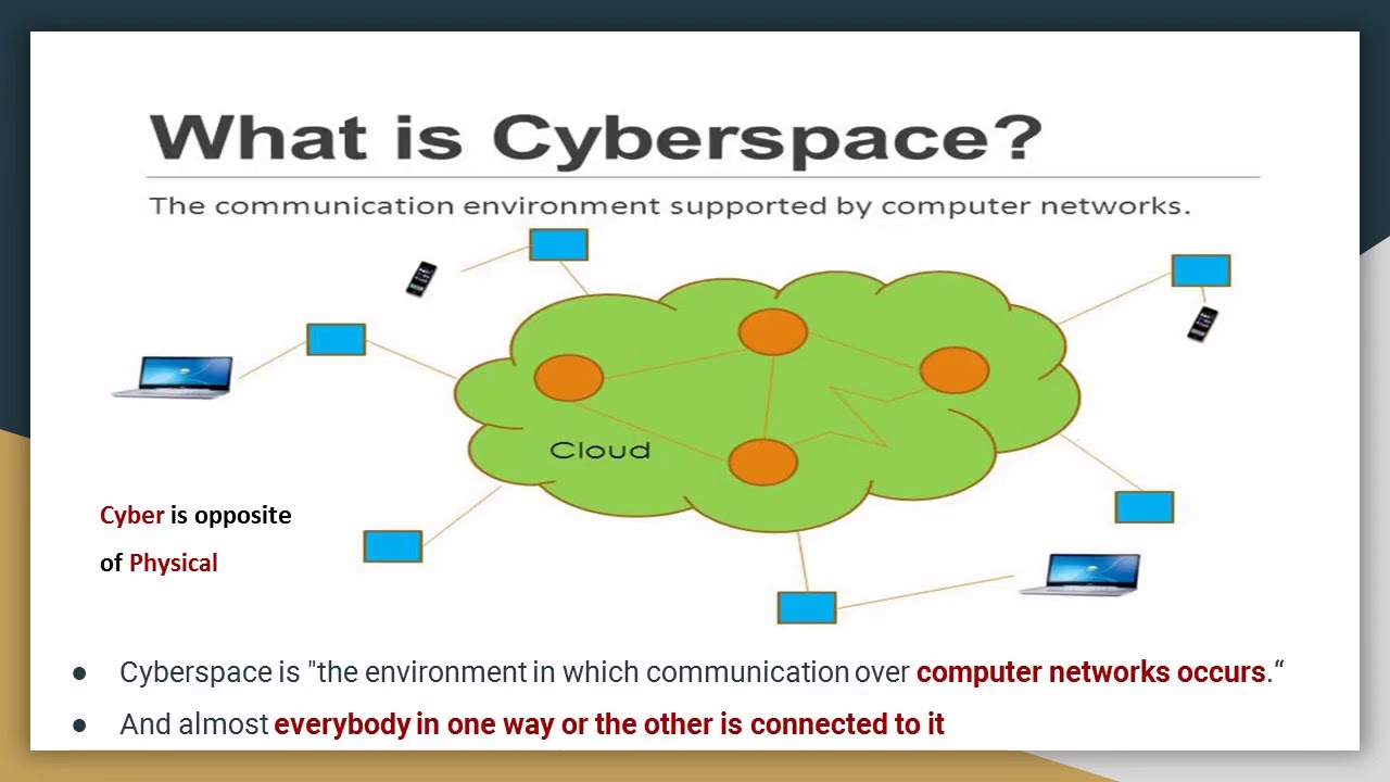 What is Cyberspace