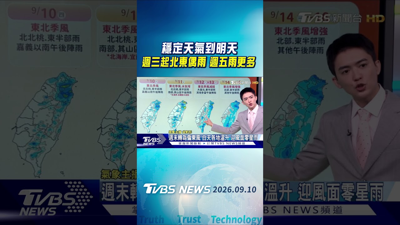 天氣/穩定天氣到明天 週三起北東偶雨 週五雨更多｜氣象主播 吳軒彤｜午間氣象｜TVBS新聞20260908 @TVBSNEWS01