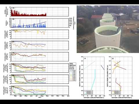 Monitoring oxygen ingress into waste rock dumps