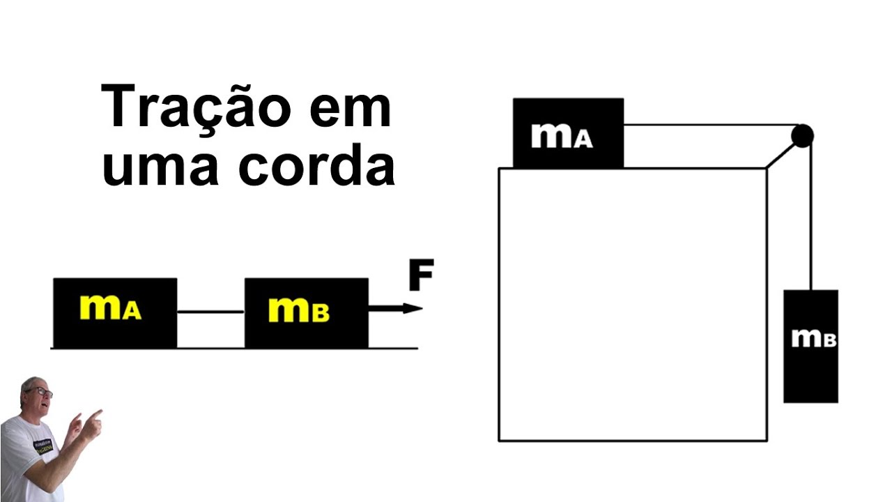 Grings - Aula 5 - Dinâmica - Aplicação das leis de Newton - Tração em uma Corda