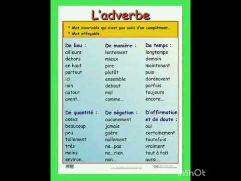les adverbes de manière de lieu de temps.........