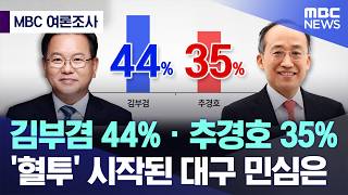 [오늘 이 뉴스] 김부겸 44% · 추경호 35%..'혈투' 시작된 대구 민심은 (2026.04.30/MBC뉴스)
