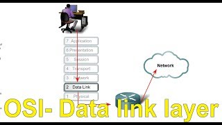 What is the Data Link layer? (OSI) CCNA lectures Part 7