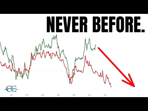 The Greatest Predictor of Stock Returns Just Broke...