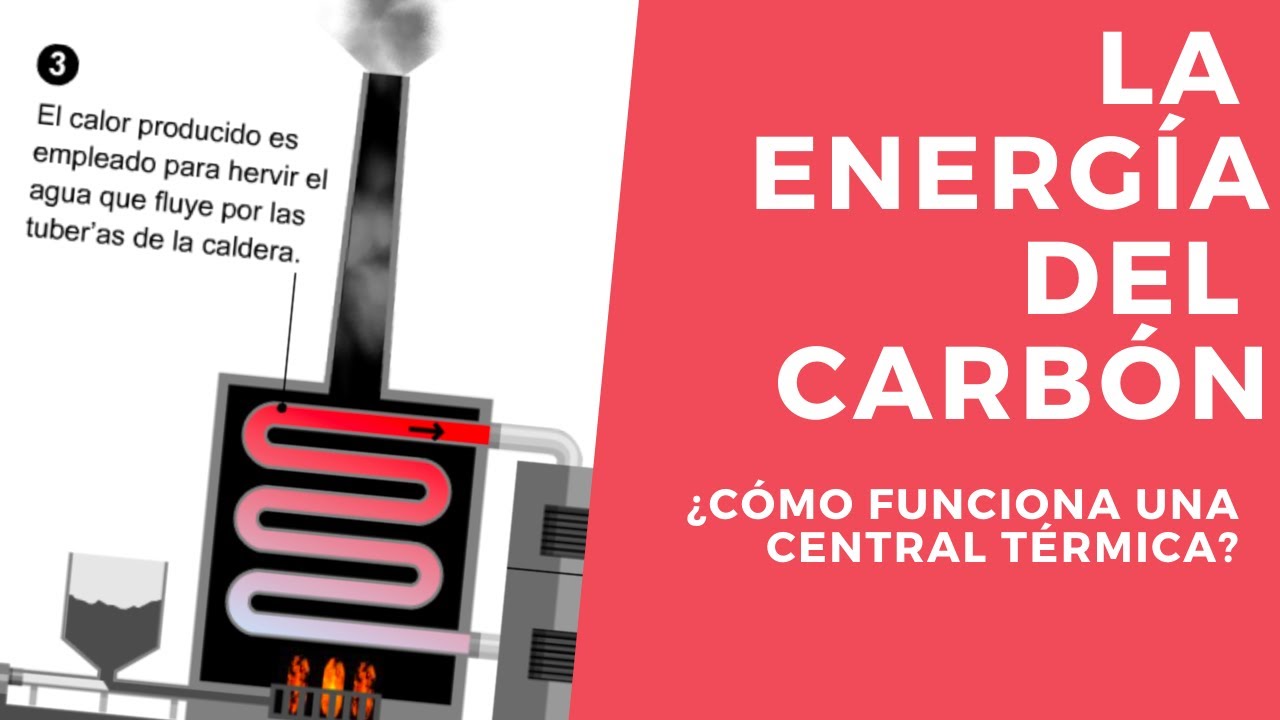 Energía del Carbon. Tipos de Carbón, Métodos de Extracción y como funcionan las Centrales Térmicas