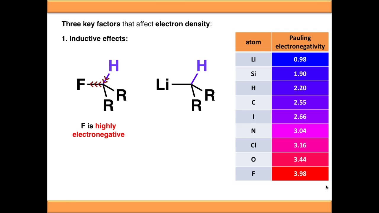 NMR Spectroscopy: Chemical Shift