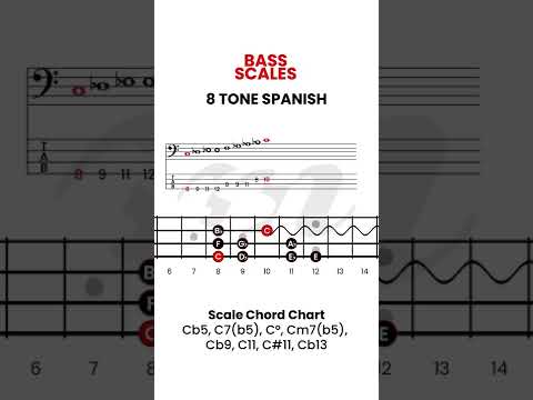 How to Play Bass Guitar, BASS SCALES, 8 TONE SPANISH, Introducing the Spanish 8 Note Scale