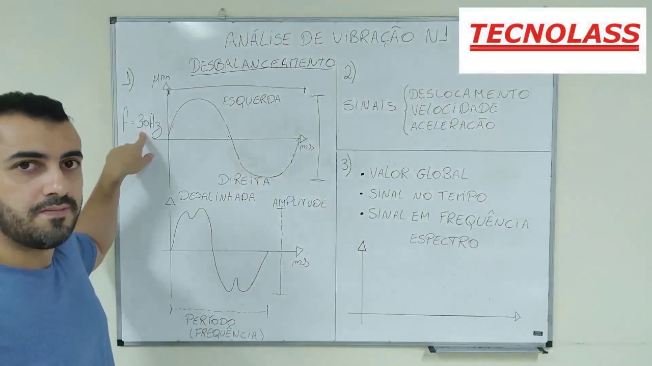 CURSO DE  ANÁLISE DE VIBRAÇÃO - AULA 01