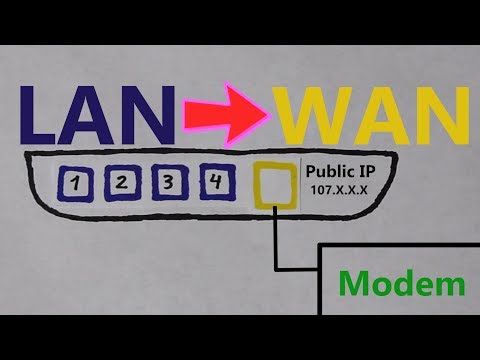 (how to) turn a lan port into a wan port (linksys e900 wirel...