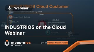 INDUSTRIOS YouTube Video