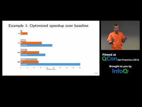 Speedup Your Java Apps with Hardware Counters