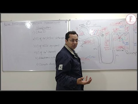 Diuretics Part-2 | Mechanism of action of diuretics, loop, thiazide, k+ sparing diuretics| detail