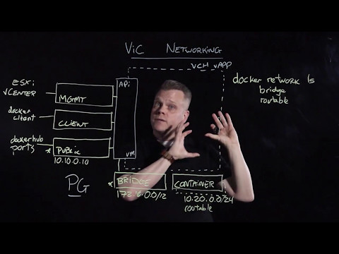 vSphere Integrated Containers Networking Overview