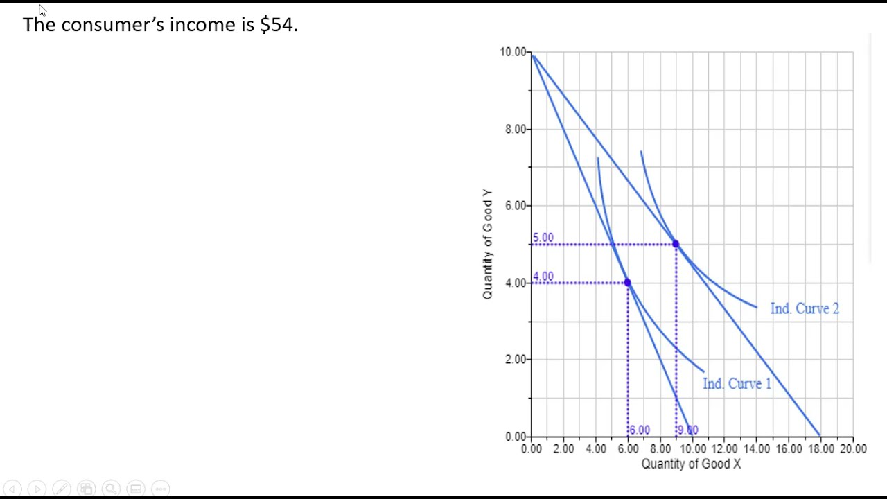 How to Derive a Demand Curve from Indifference Curves: Graphical Approach