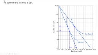 How to Derive a Demand Curve from Indifference Curves: Graphical Approach