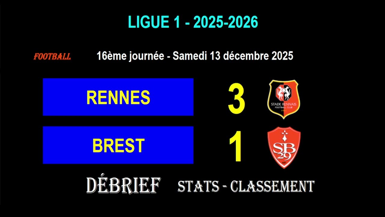Rennes vs Brest Goals and Key Highlights