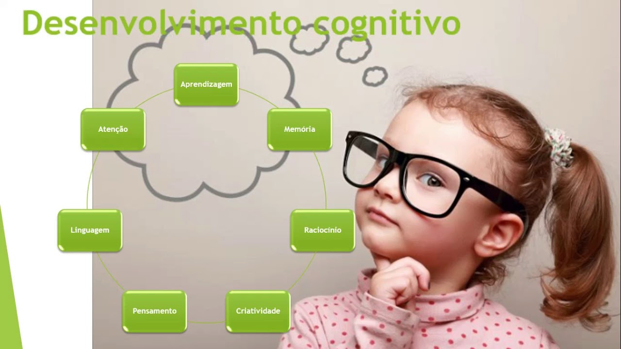 AULA 01 - Desenvolvimento Humano PARTE 01- Conceitos básicos