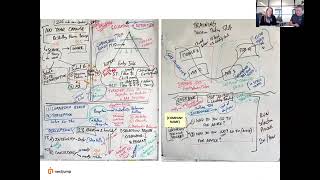 Thumbnail for 🎯 Building Effective Leadership Development Programs