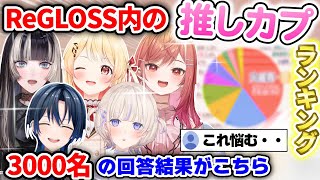 【リグロス】ファンが選ぶ『てぇてぇ組み合わせ』ランキングの結果が素晴らしかったｗ【ホロライブ/切り抜き/音乃瀬奏/轟はじめ/火威青/儒烏風亭らでん/一条莉々華/ReGLOSS/VTuber】