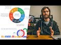 An Overview Of Agile Development