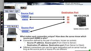 TCP and UDP: Sockets