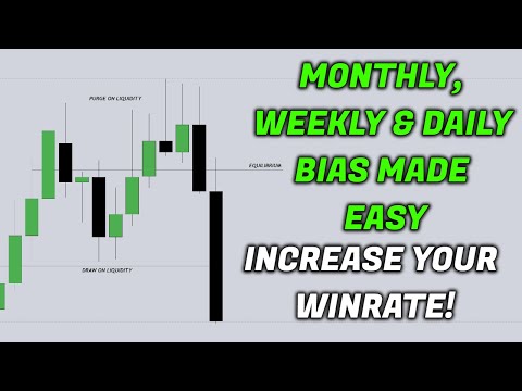 Easiest Way To Find Your Monthly, Weekly & Daily Bias! (Easy Hack)